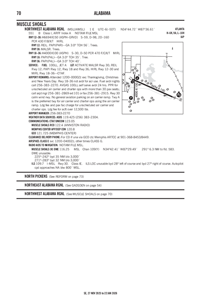 NORTHWEST ALABAMA RGNL - Airport Diagram
