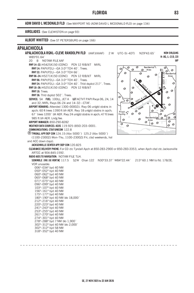 APALACHICOLA RGNL-CLEVE RANDOLPH FLD - Airport Diagram