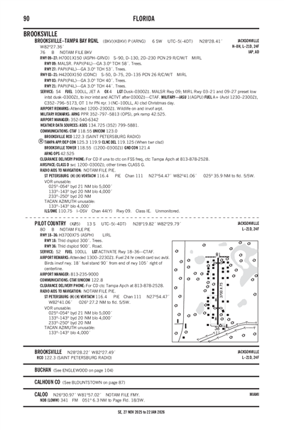 PILOT COUNTRY - Airport Diagram