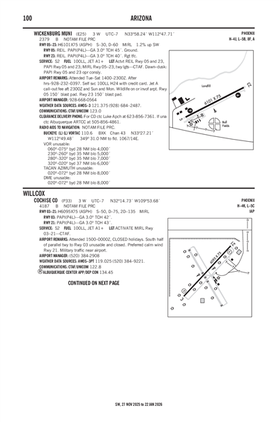 WICKENBURG MUNI - Airport Diagram