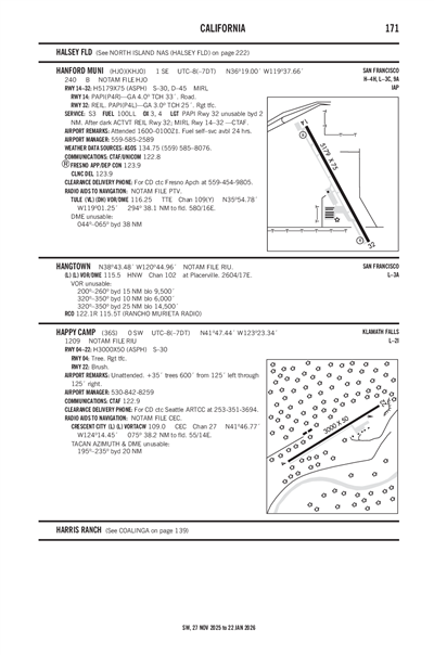 HANFORD MUNI - Airport Diagram