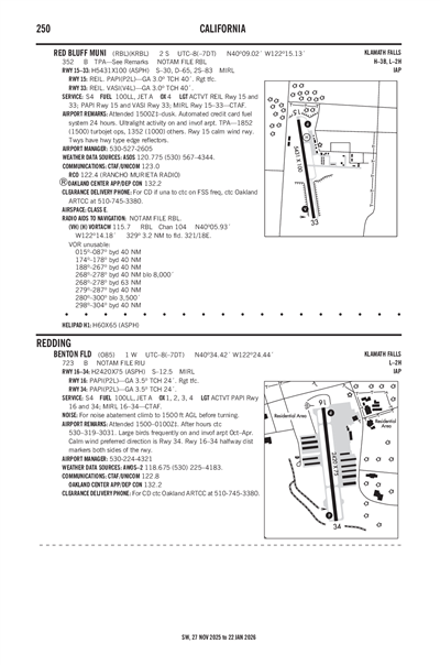 RED BLUFF MUNI - Airport Diagram