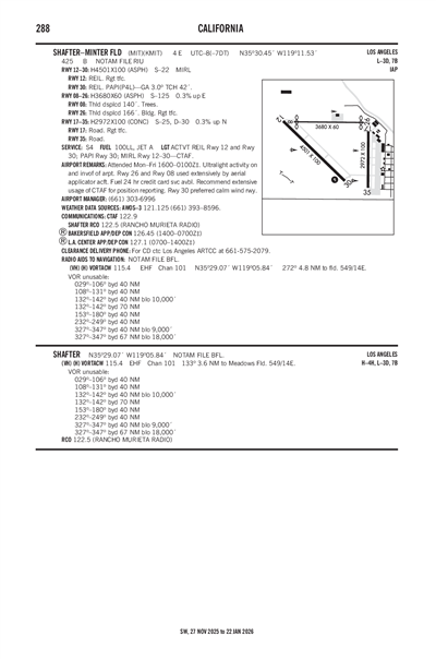 SHAFTER-MINTER FLD - Airport Diagram