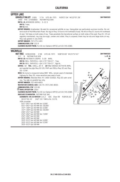 GRAVELLY VALLEY - Airport Diagram
