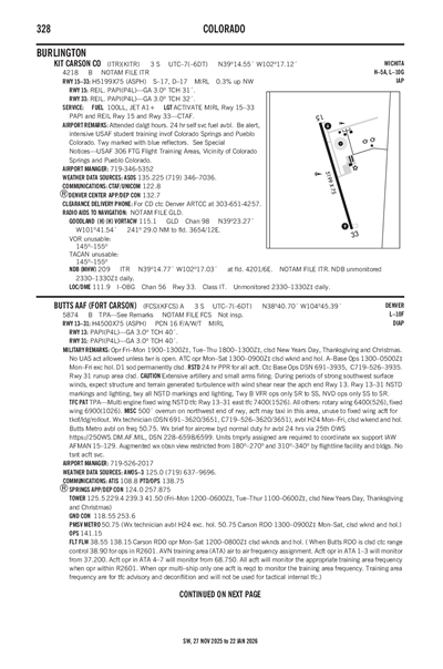 BUTTS AAF (FORT CARSON) - Airport Diagram