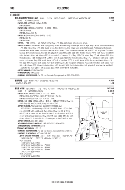 COLORADO SPRINGS EAST - Airport Diagram