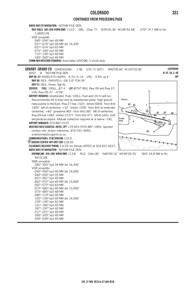 GRANBY-GRAND COUNTY - Airport Diagram