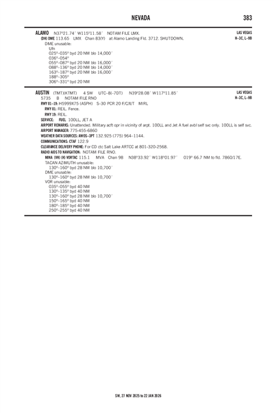 AUSTIN - Airport Diagram