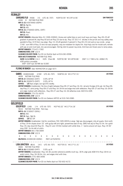 SAMSARG FLD - Airport Diagram