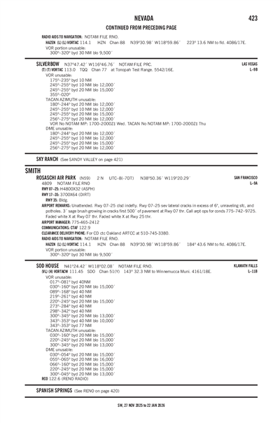 ROSASCHI AIR PARK - Airport Diagram