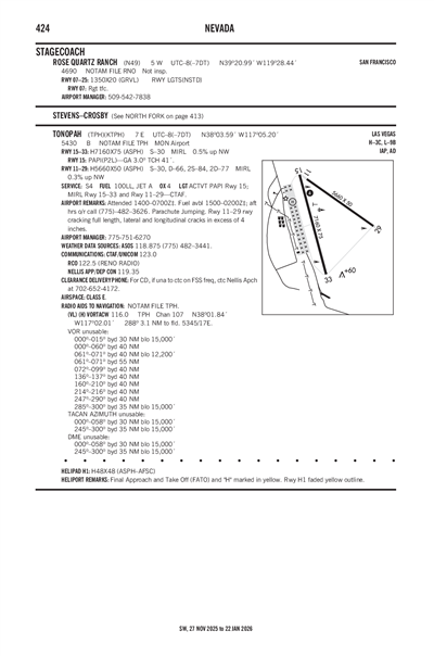 ROSE QUARTZ RANCH - Airport Diagram