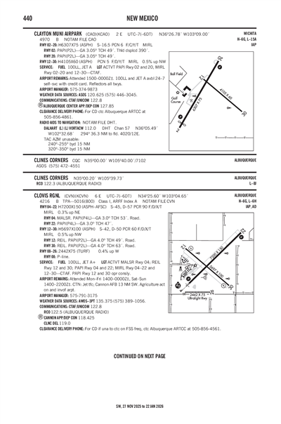 CLAYTON MUNI AIRPARK - Airport Diagram