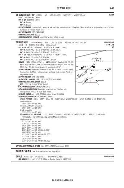 CUBA LANDING STRIP - Airport Diagram