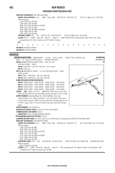 SIERRA BLANCA RGNL - Airport Diagram