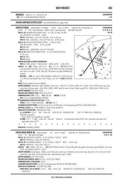 SANTA ROSA ROUTE 66 - Airport Diagram