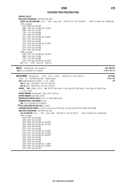 DELTA MUNI - Airport Diagram