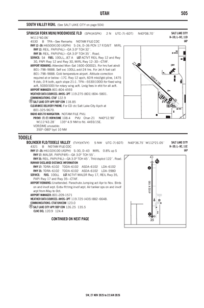 SPANISH FORK MUNI/WOODHOUSE FLD - Airport Diagram