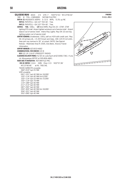GILA BEND MUNI - Airport Diagram