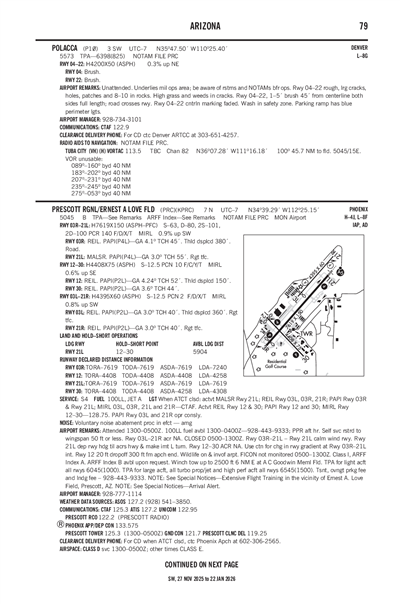 POLACCA - Airport Diagram