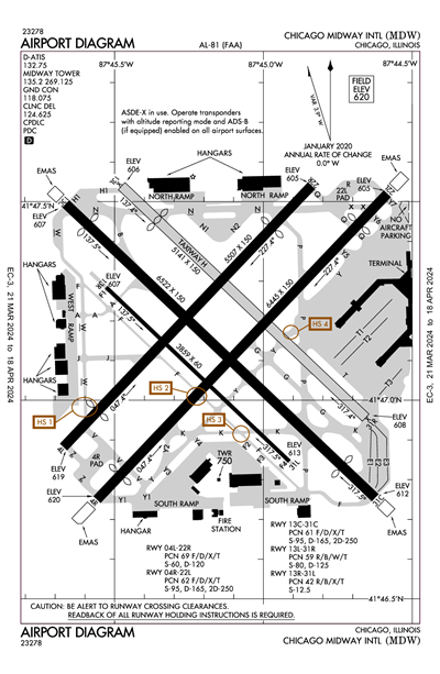 CHICAGO MIDWAY INTL - Airport Diagram