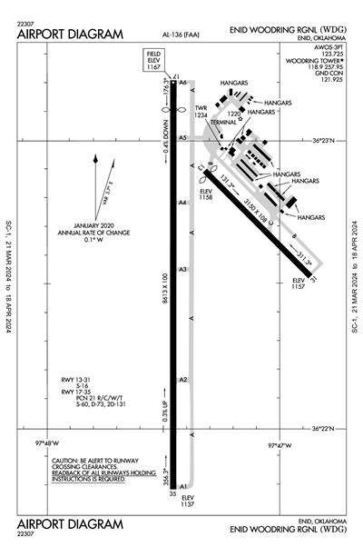 ENID WOODRING RGNL - Airport Diagram