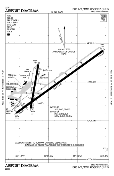 ERIE INTL/TOM RIDGE FLD - Airport Diagram