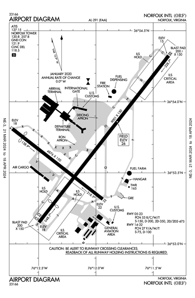 NORFOLK INTL - Airport Diagram