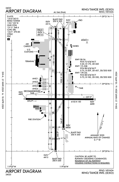 RENO/TAHOE INTL - Airport Diagram