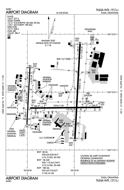 TULSA INTL - Airport Diagram