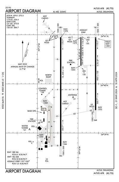 ALTUS AFB - Airport Diagram