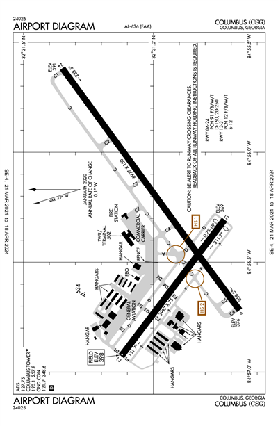 COLUMBUS - Airport Diagram