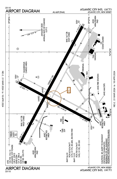 ATLANTIC CITY INTL - Airport Diagram