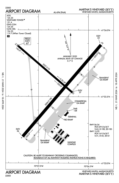 MARTHA'S VINEYARD - Airport Diagram