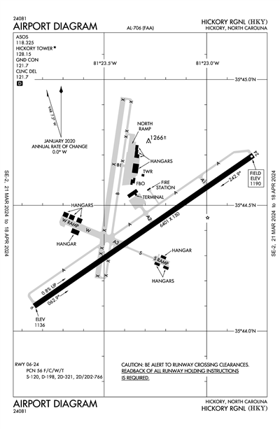 HICKORY RGNL - Airport Diagram