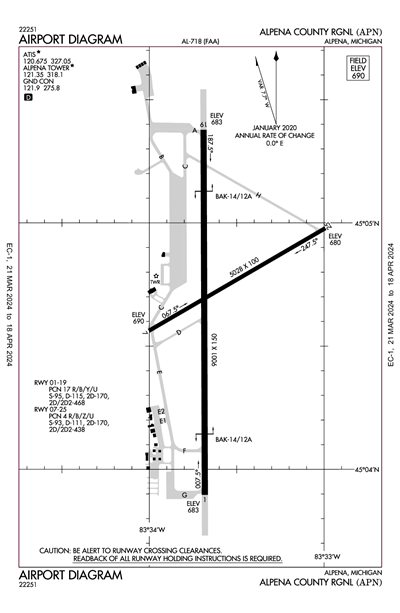 ALPENA COUNTY RGNL - Airport Diagram