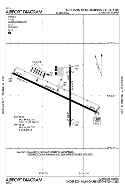 ANDERSON MUNI-DARLINGTON FLD - Airport Diagram