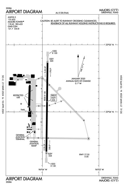 MAJORS - Airport Diagram
