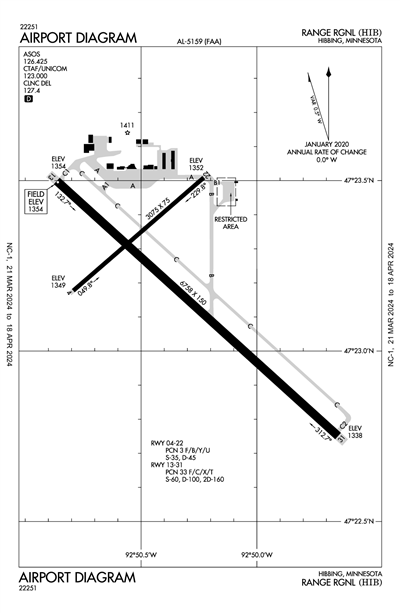 RANGE RGNL - Airport Diagram