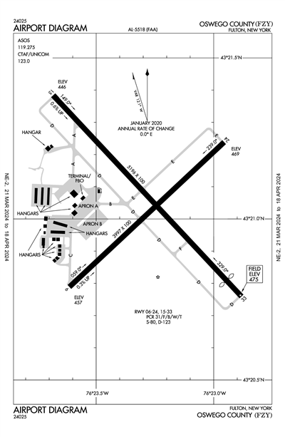 OSWEGO COUNTY - Airport Diagram