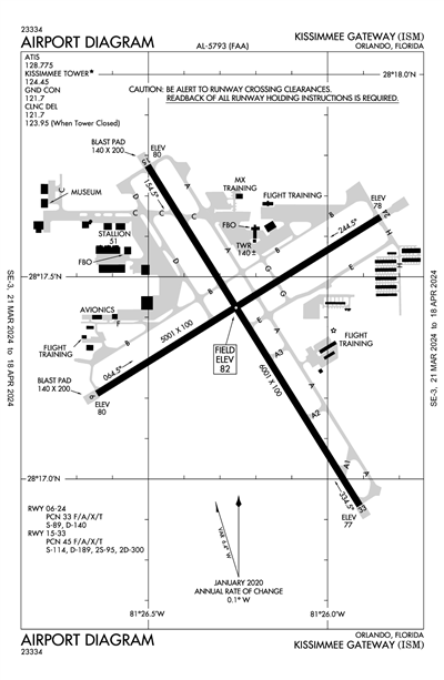 KISSIMMEE GATEWAY - Airport Diagram
