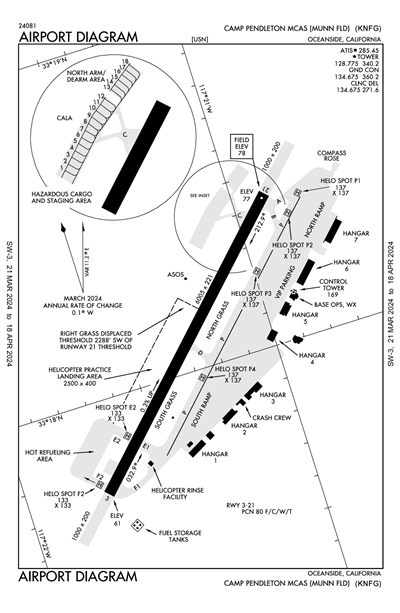 CAMP PENDLETON MCAS (MUNN FLD) - Airport Diagram