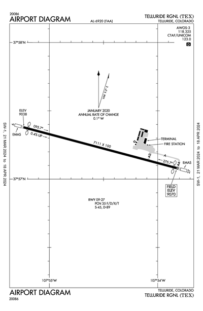 TELLURIDE RGNL - Airport Diagram