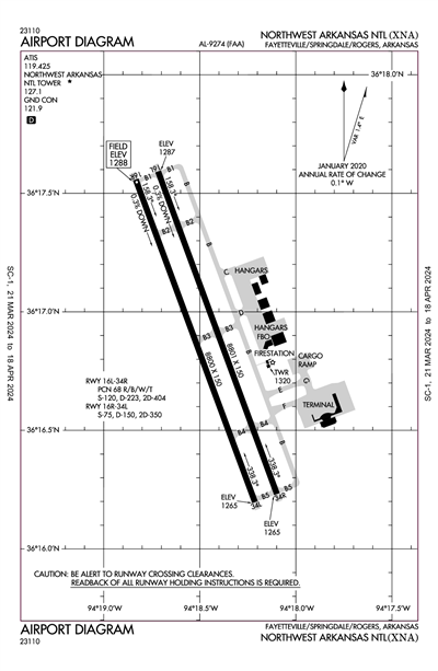 NORTHWEST ARKANSAS NTL - Airport Diagram