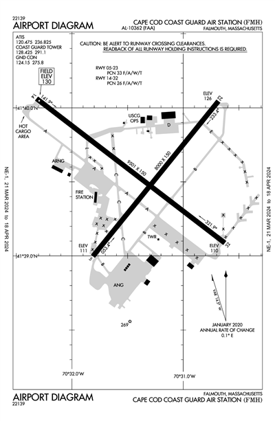 CAPE COD COAST GUARD AIR STATION - Airport Diagram