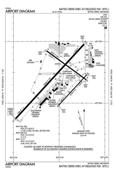 BATTLE CREEK EXEC AT KELLOGG FLD - Airport Diagram