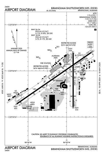 BIRMINGHAM-SHUTTLESWORTH INTL - Airport Diagram