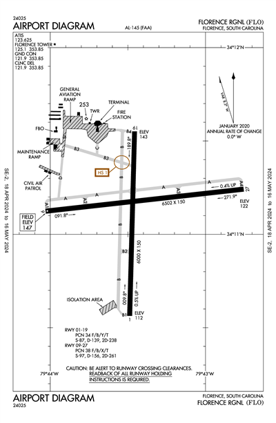 FLORENCE RGNL - Airport Diagram