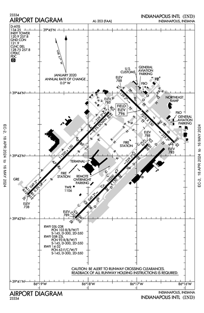 INDIANAPOLIS INTL - Airport Diagram