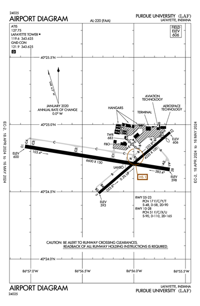 PURDUE UNIVERSITY - Airport Diagram