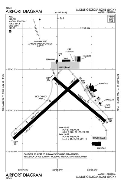 MIDDLE GEORGIA RGNL - Airport Diagram